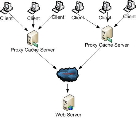 cache_array