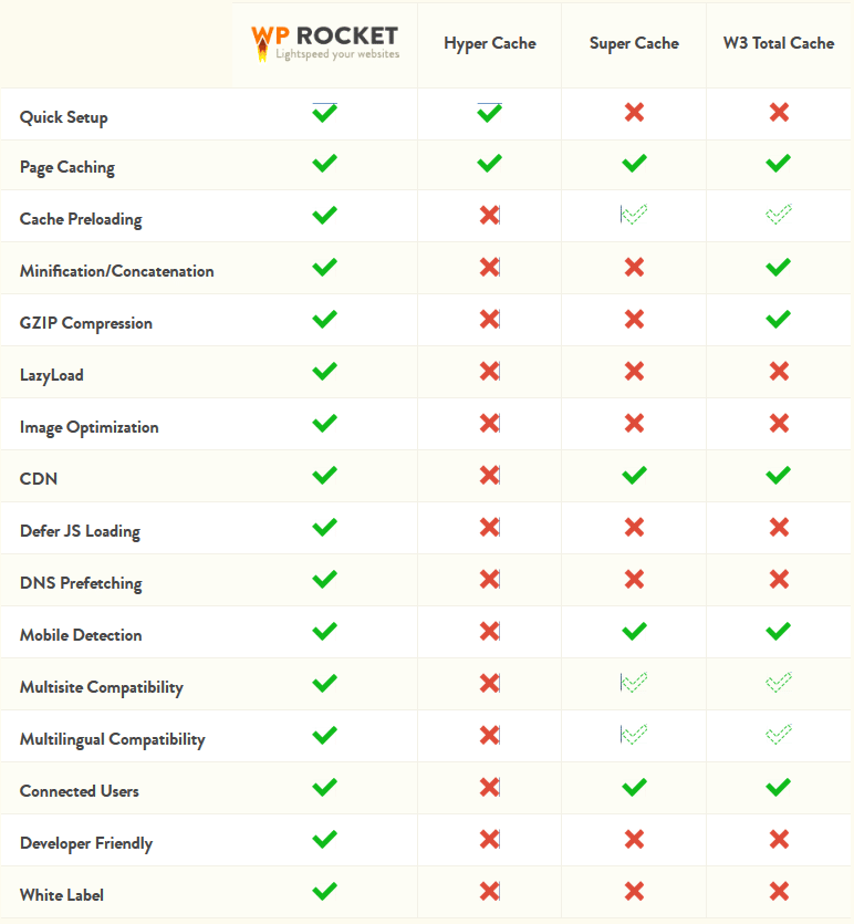 wp-rocket-comparison