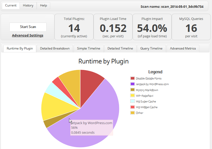 [Wordpress Optimization]_P3-Plugin-Performance-Profiler-Result