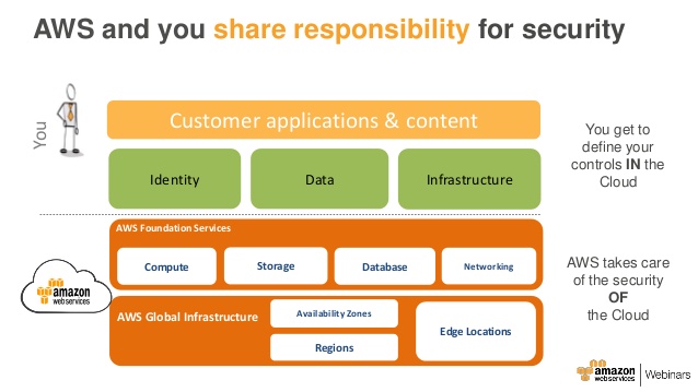 aws-webcast-understanding-the-aws-security-model-9-638