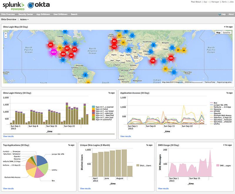 splunk-dashboard-example