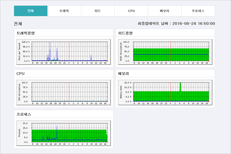 user_monitoring